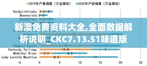 新澳免费资料大全,全面数据解析说明_CKC7.13.51味道版