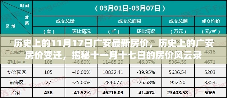 揭秘广安房价变迁，历史房价风云录，十一月十七日的最新房价动态