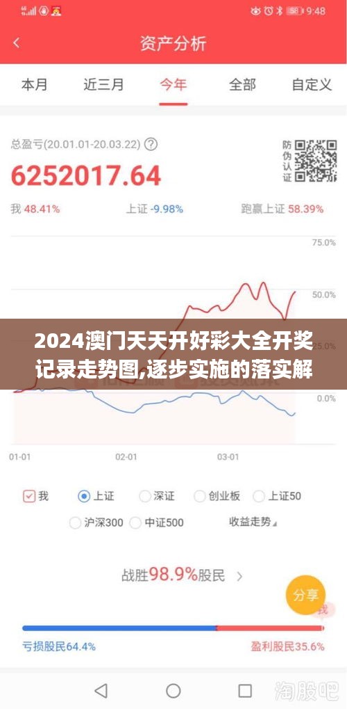 2024澳门天天开好彩大全开奖记录走势图,逐步实施的落实解析_AAU2.34.46敏捷版