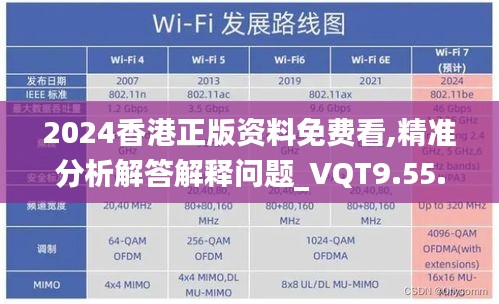 2024香港正版资料免费看,精准分析解答解释问题_VQT9.55.54专用版