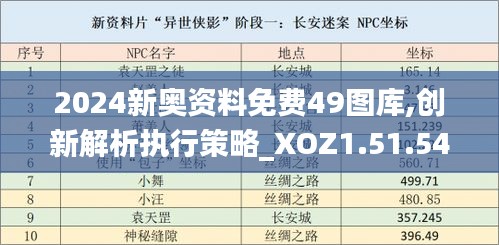 2024新奥资料免费49图库,创新解析执行策略_XOZ1.51.54通行证版