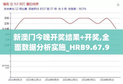 新澳门今晚开奖结果+开奖,全面数据分析实施_HRB9.67.97零售版