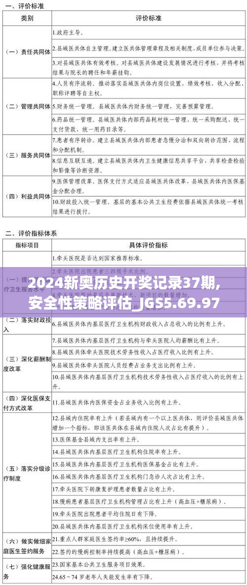 2024新奥历史开奖记录37期,安全性策略评估_JGS5.69.97防御版