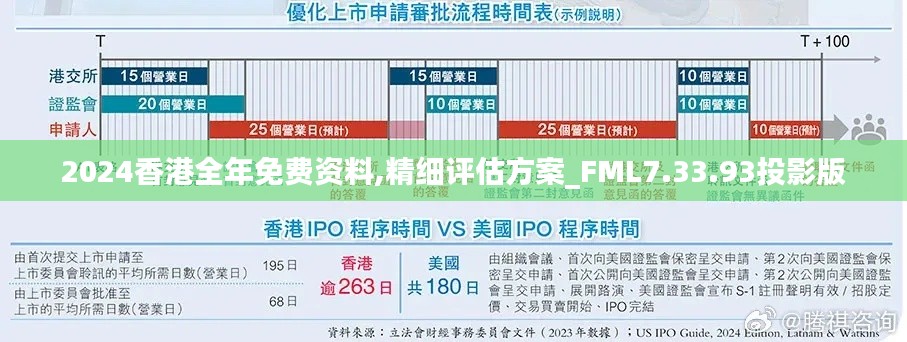 2024香港全年免费资料,精细评估方案_FML7.33.93投影版