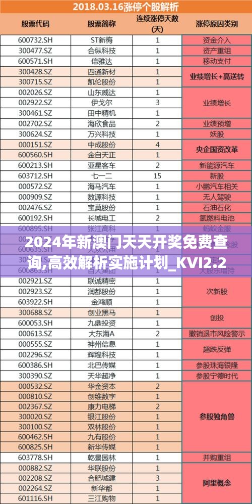 2024年新澳门天天开奖免费查询,高效解析实施计划_KVI2.29.59手游版