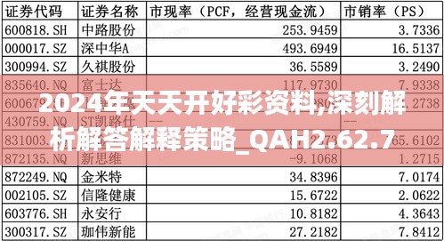 2024年天天开好彩资料,深刻解析解答解释策略_QAH2.62.75电影版