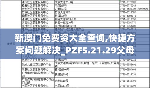 新澳门免费资大全查询,快捷方案问题解决_PZF5.21.29父母版