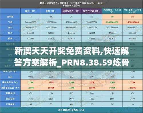 新澳天天开奖免费资料,快速解答方案解析_PRN8.38.59炼骨境