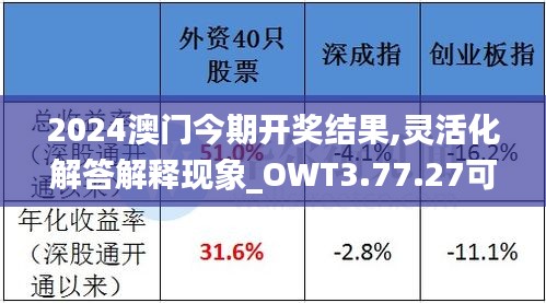 2024澳门今期开奖结果,灵活化解答解释现象_OWT3.77.27可穿戴设备版