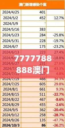 2024年11月 第783页