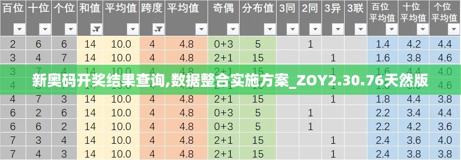 新奥码开奖结果查询,数据整合实施方案_ZOY2.30.76天然版