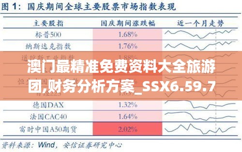 澳门最精准免费资料大全旅游团,财务分析方案_SSX6.59.74影视版