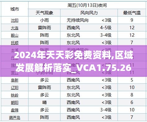 2024年天天彩免费资料,区域发展解析落实_VCA1.75.26持久版