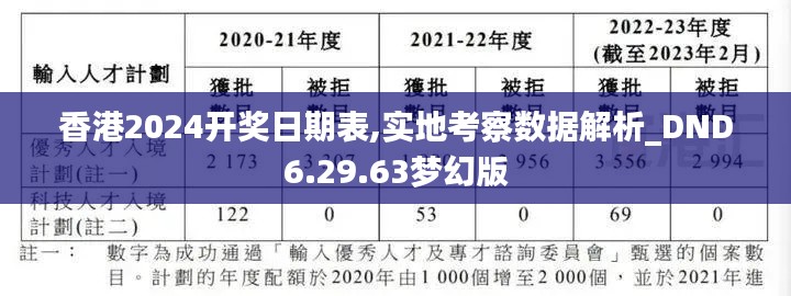 香港2024开奖日期表,实地考察数据解析_DND6.29.63梦幻版