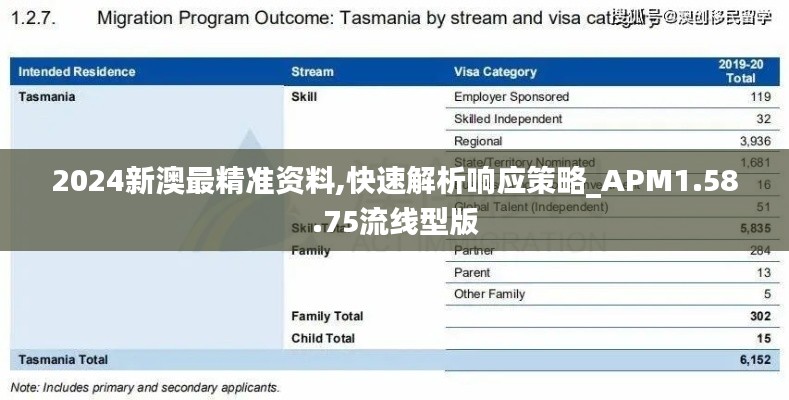 2024新澳最精准资料,快速解析响应策略_APM1.58.75流线型版