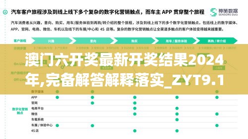 澳门六开奖最新开奖结果2024年,完备解答解释落实_ZYT9.10.63精致生活版