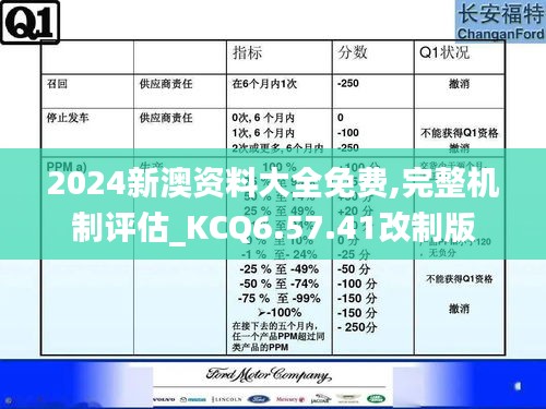 2024新澳资料大全免费,完整机制评估_KCQ6.57.41改制版