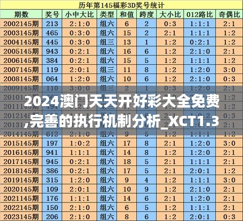 2024澳门天天开好彩大全免费,完善的执行机制分析_XCT1.34.50知晓版