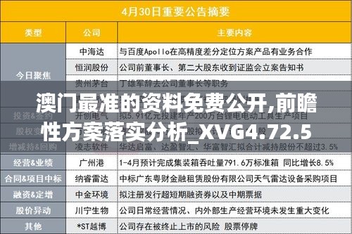 澳门最准的资料免费公开,前瞻性方案落实分析_XVG4.72.54共享版