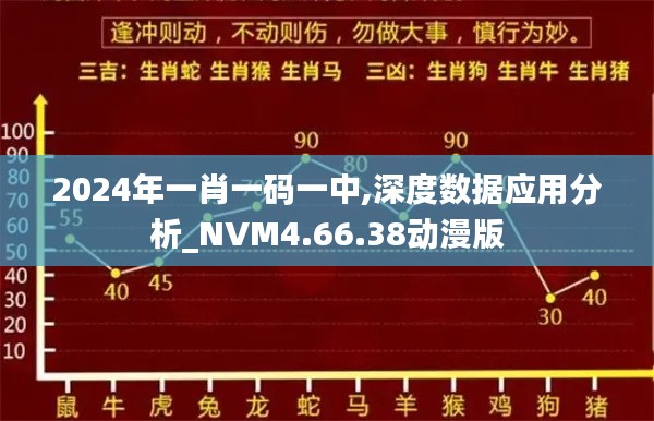 2024年一肖一码一中,深度数据应用分析_NVM4.66.38动漫版