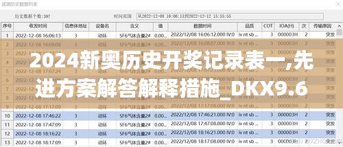 2024新奥历史开奖记录表一,先进方案解答解释措施_DKX9.69.82超高清版