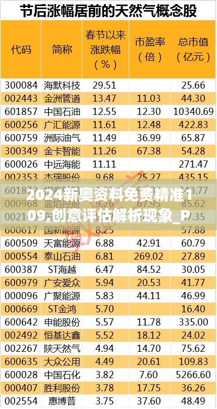 2024新奥资料免费精准109,创意评估解析现象_PLH3.76.65抓拍版