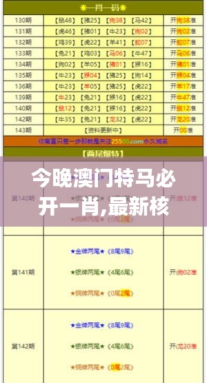 今晚澳门特马必开一肖,最新核心解答定义_SZM3.40.22活现版