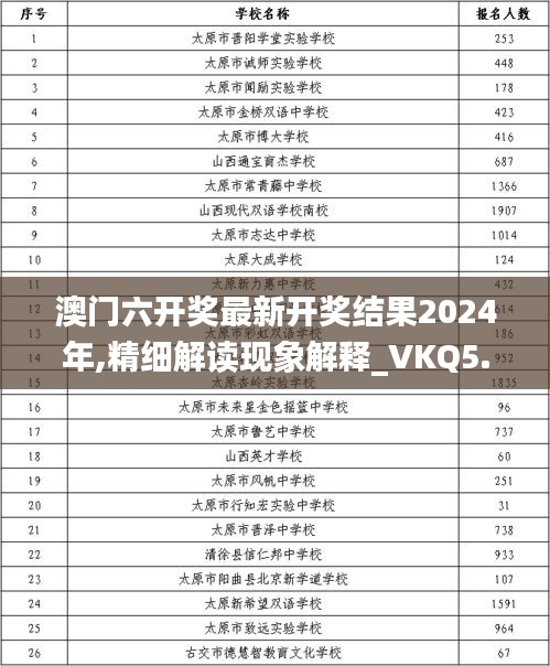 澳门六开奖最新开奖结果2024年,精细解读现象解释_VKQ5.34.65水晶版