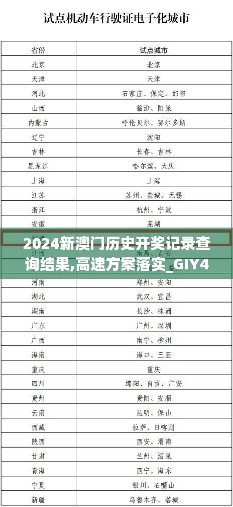 2024新澳门历史开奖记录查询结果,高速方案落实_GIY4.34.22媒体版