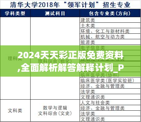 2024天天彩正版免费资料,全面解析解答解释计划_PMX9.10.77曝光版