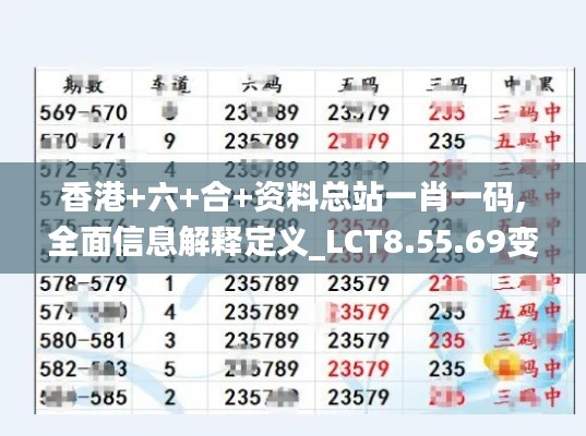 香港+六+合+资料总站一肖一码,全面信息解释定义_LCT8.55.69变革版