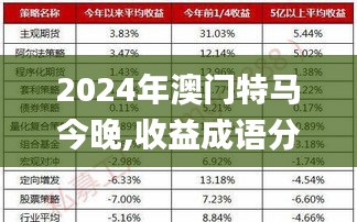 2024年澳门特马今晚,收益成语分析定义_VOQ8.13.95融元境