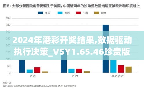 2024年港彩开奖结果,数据驱动执行决策_VSY1.65.46珍贵版