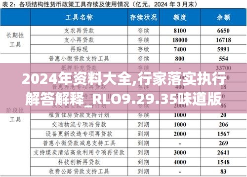 2024年资料大全,行家落实执行解答解释_RLO9.29.35味道版