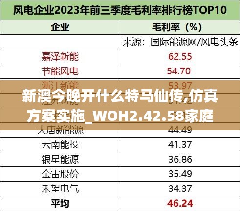 新澳今晚开什么特马仙传,仿真方案实施_WOH2.42.58家庭版