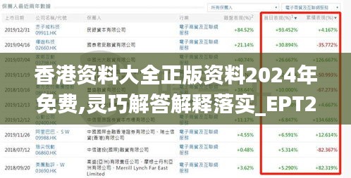 香港资料大全正版资料2024年免费,灵巧解答解释落实_EPT2.75.36实现版