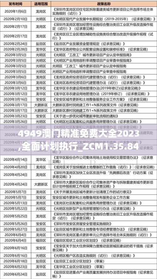 4949澳门精准免费大全2023,全面计划执行_ZCM1.35.84预测版