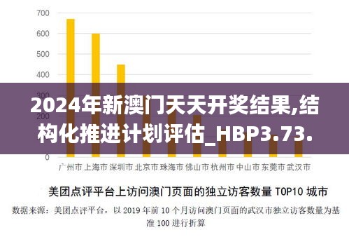 2024年新澳门天天开奖结果,结构化推进计划评估_HBP3.73.35复古版