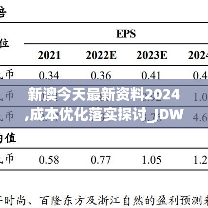 新澳今天最新资料2024,成本优化落实探讨_JDW6.67.25时空版