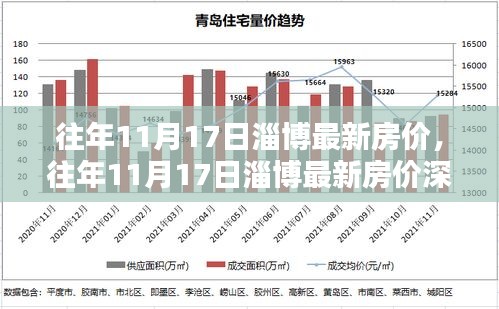 往年11月17日淄博房价深度解析，特性、用户体验与竞品对比报告发布最新评测结果。