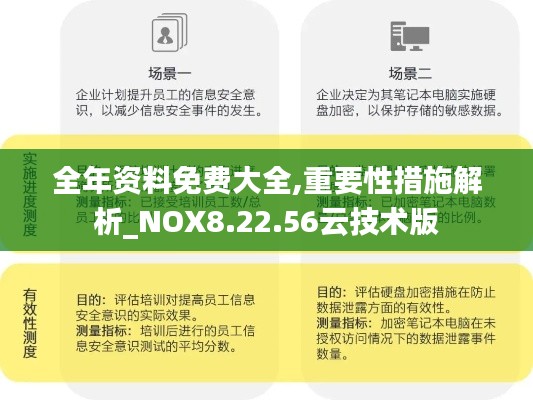 全年资料免费大全,重要性措施解析_NOX8.22.56云技术版