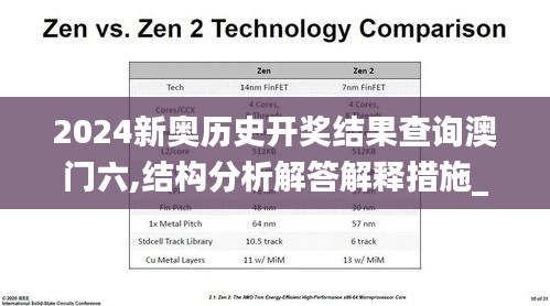 2024新奥历史开奖结果查询澳门六,结构分析解答解释措施_BPT4.49.51预测版