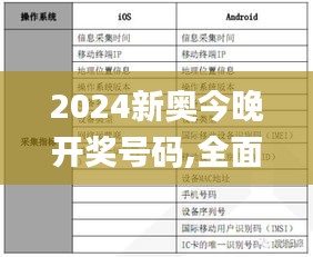 2024新奥今晚开奖号码,全面执行计划_OQT8.71.48方便版