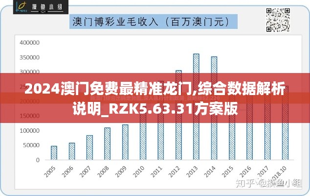 2024澳门免费最精准龙门,综合数据解析说明_RZK5.63.31方案版