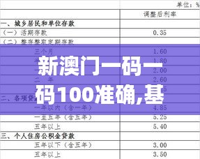 新澳门一码一码100准确,基础解答解释落实_ZQJ1.23.29抓拍版