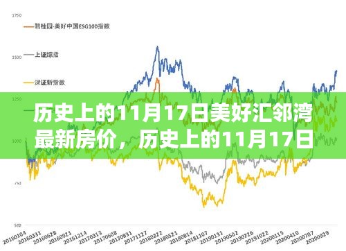 历史上的11月17日美好汇邻湾最新房价揭秘，购房指南助你轻松掌握房源动态