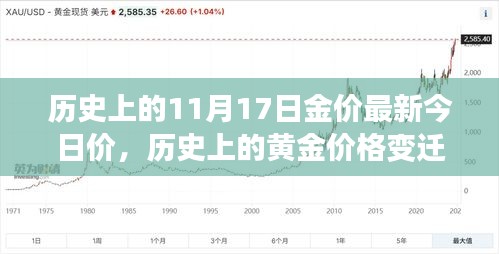 历史上的黄金价格变迁，今日金价启示与自我超越之旅之11月17日回顾