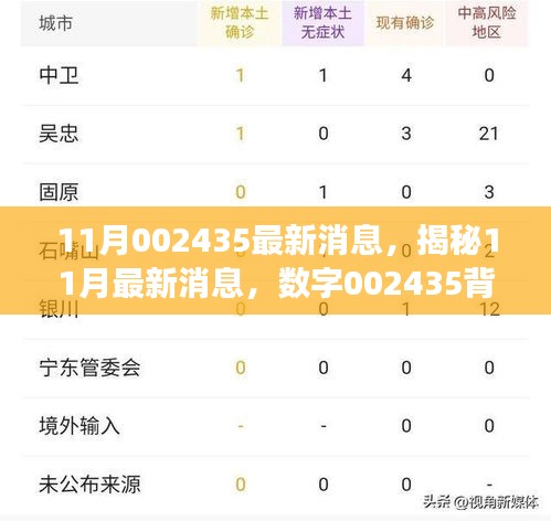 揭秘数字002435背后的故事，最新消息一览（11月更新）