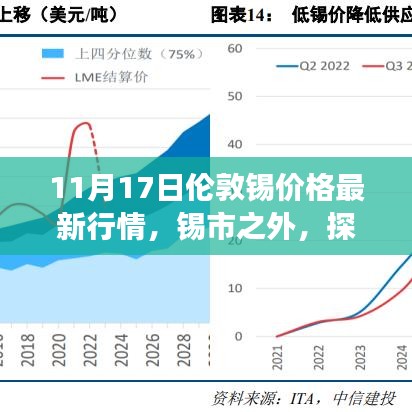 伦敦锡价最新动态与探寻自然美景的心灵之旅