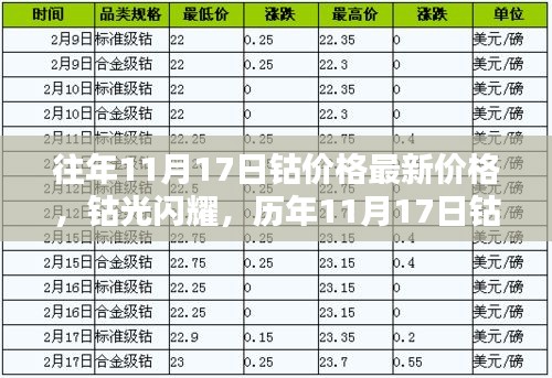 历年11月17日钴价格深度解析，钴光闪耀，最新走势及价格概览